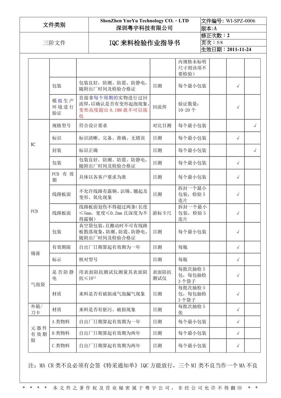 QC来料检验作业指导书_第5页