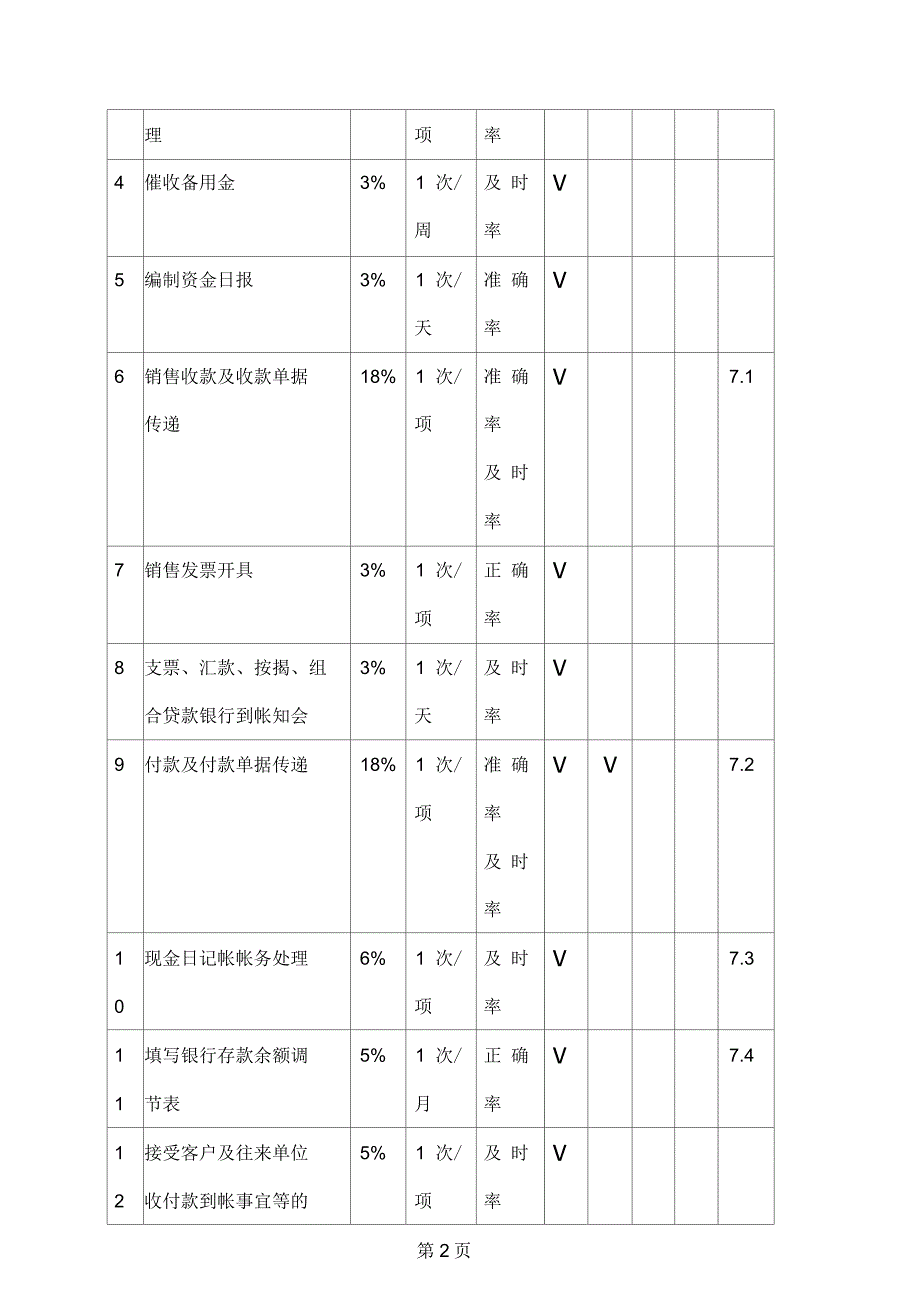 出纳岗职责说明[资料]共4页word资料_第2页