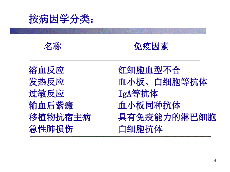 输血不良反应与相关性疾病_第4页