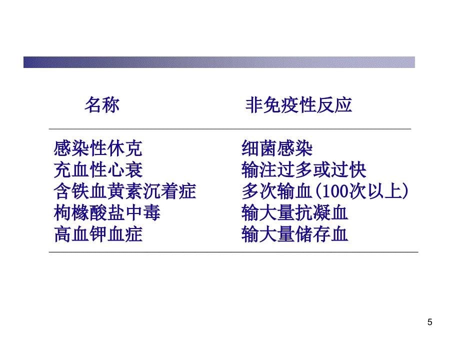 输血不良反应与相关性疾病_第5页