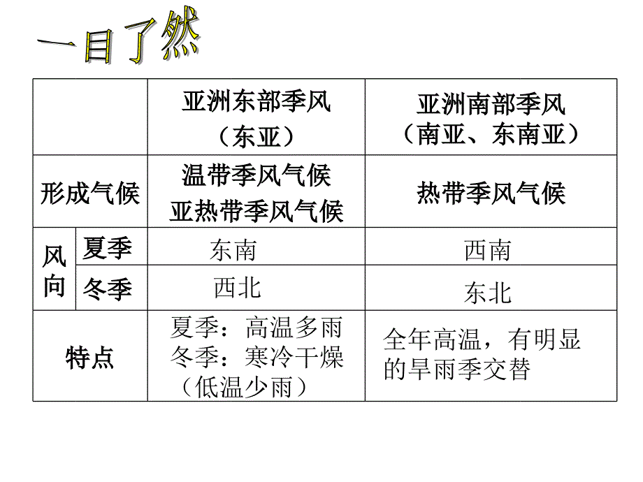 全球气候变化对人类活动的影响3_第2页