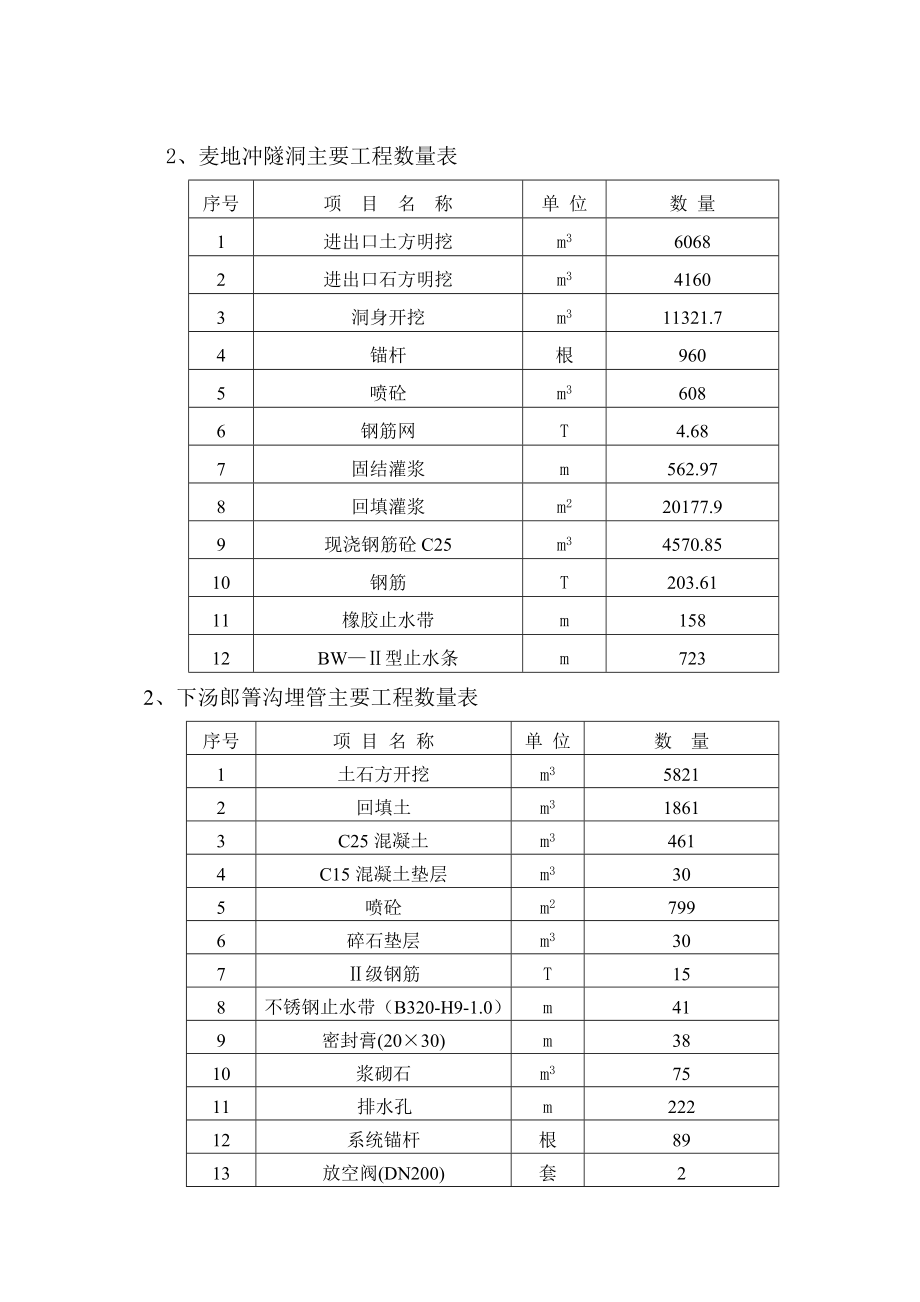 河引水供水工程标段施工组织设计_第4页