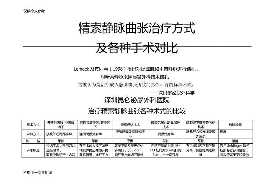 精索静脉曲张各种手术对比(刚做好)_第1页