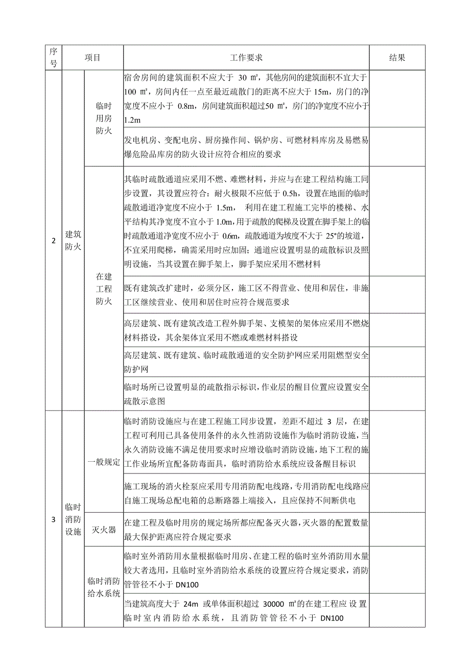 施工现场消防安全检查 验收表_第2页