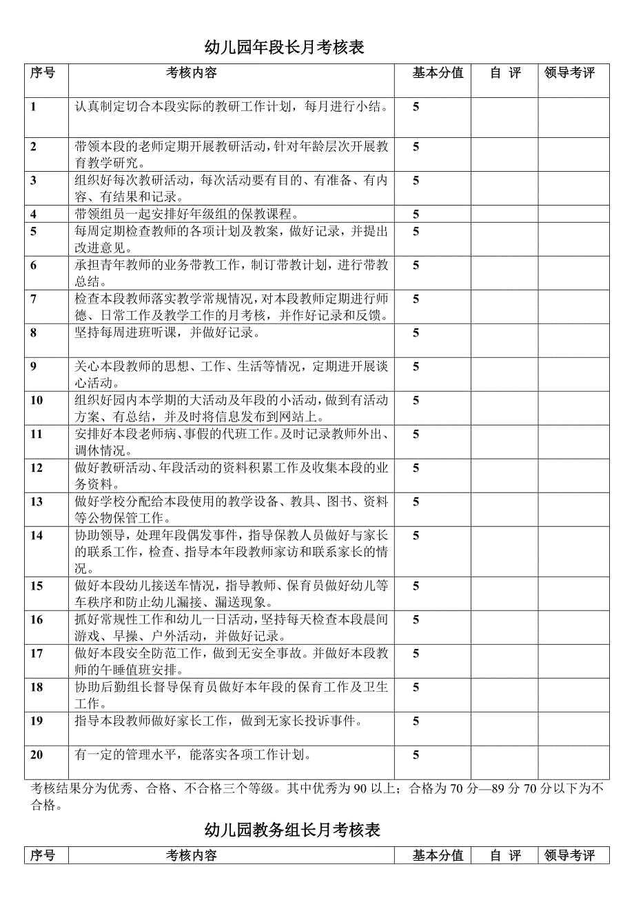 幼儿园年段长考核表_第1页