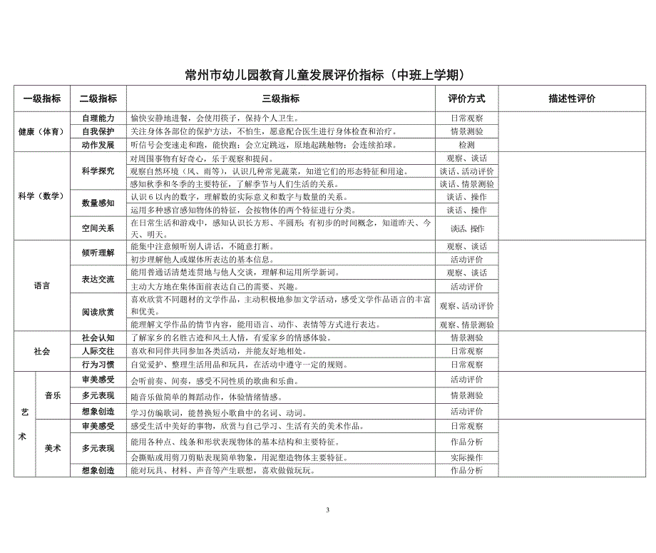 常州市幼儿园教育儿童发展评价指标(小班上学期)_第3页