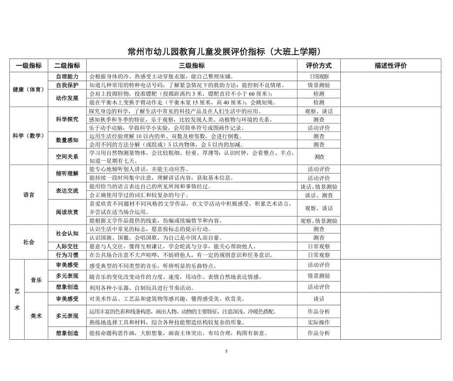 常州市幼儿园教育儿童发展评价指标(小班上学期)_第5页