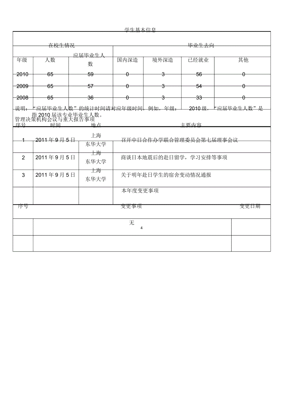 上海中外合作办学项目_第4页