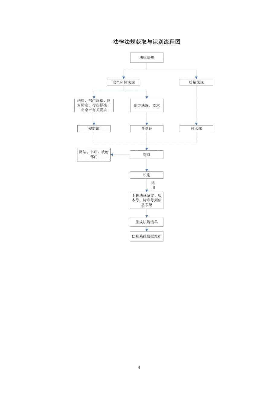 安全生产法律法规识别获取管理制度2_第5页