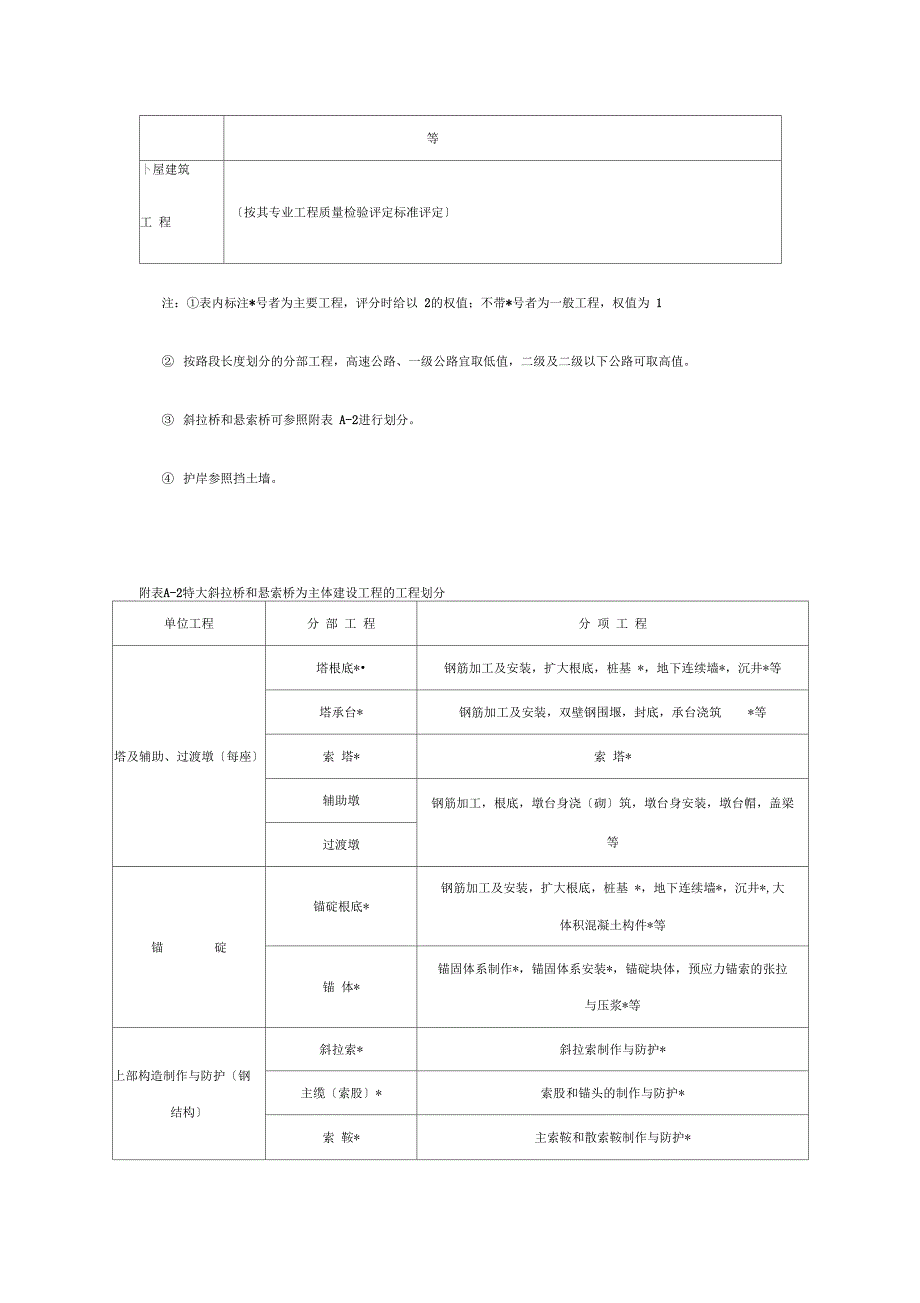 公路公路分部分项单位工程划分及标准_第4页