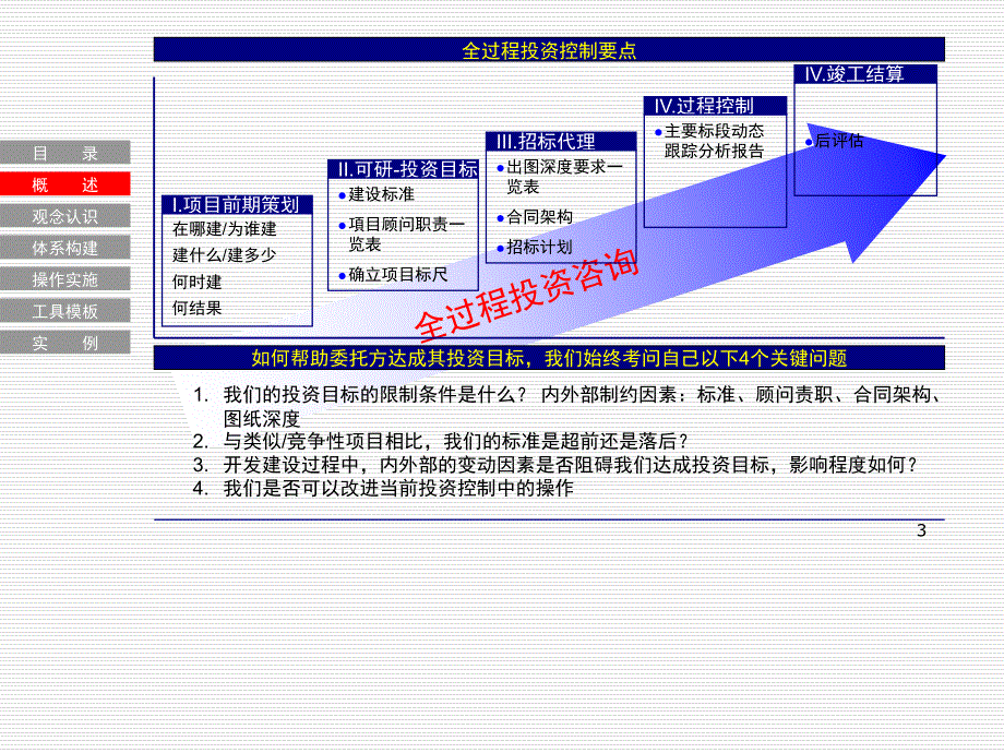 工程全过程造价管理-招标阶段(PPT-64页)课件_第3页