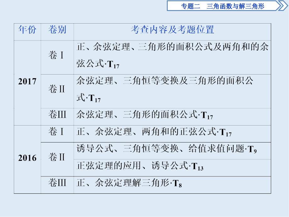 高考数学二轮复习课件： 第二部分专项二 专题二 2 第2讲　三角恒等变换与解三角形_第3页