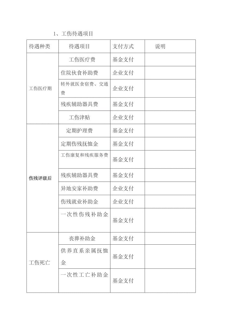 工伤保险办理详情_第5页