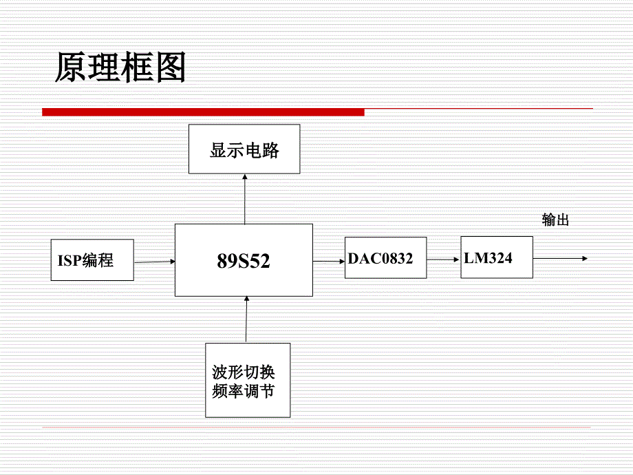 毕业设计论文波形发生器电路的设计与制作 论文答辩 PPT素材_第2页