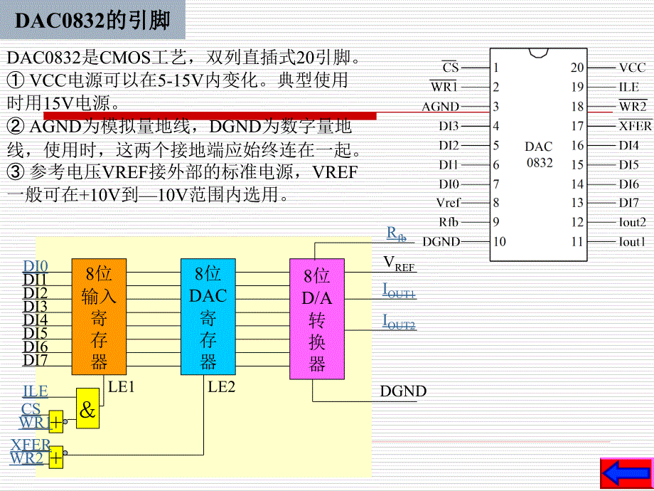 毕业设计论文波形发生器电路的设计与制作 论文答辩 PPT素材_第4页