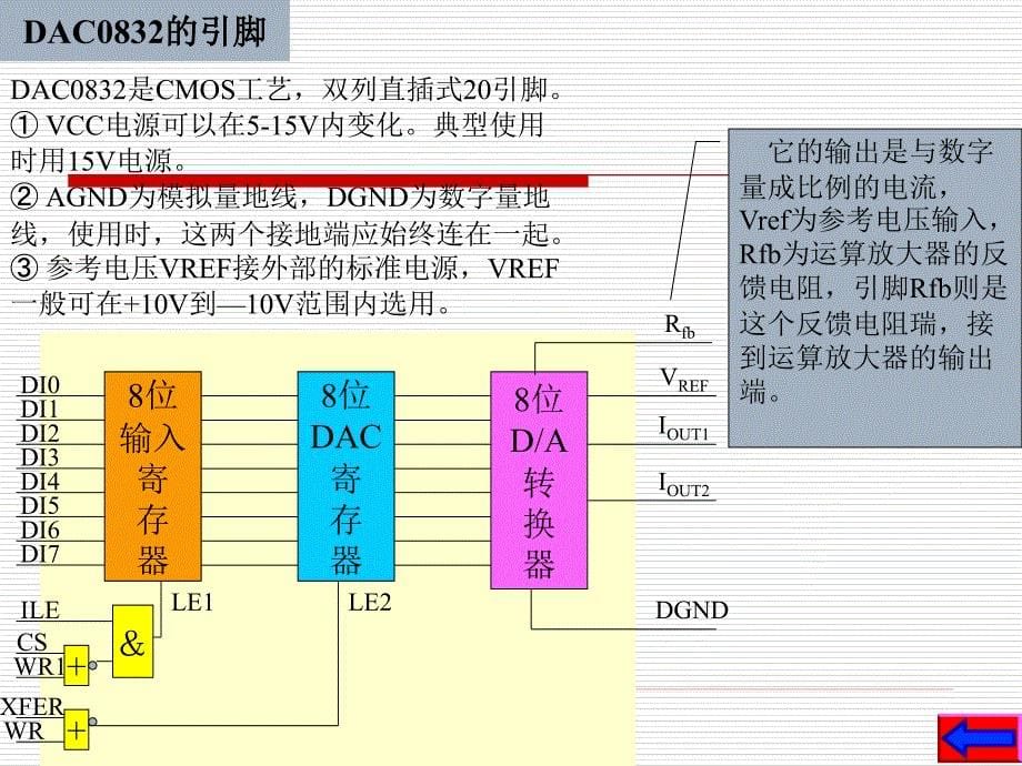 毕业设计论文波形发生器电路的设计与制作 论文答辩 PPT素材_第5页