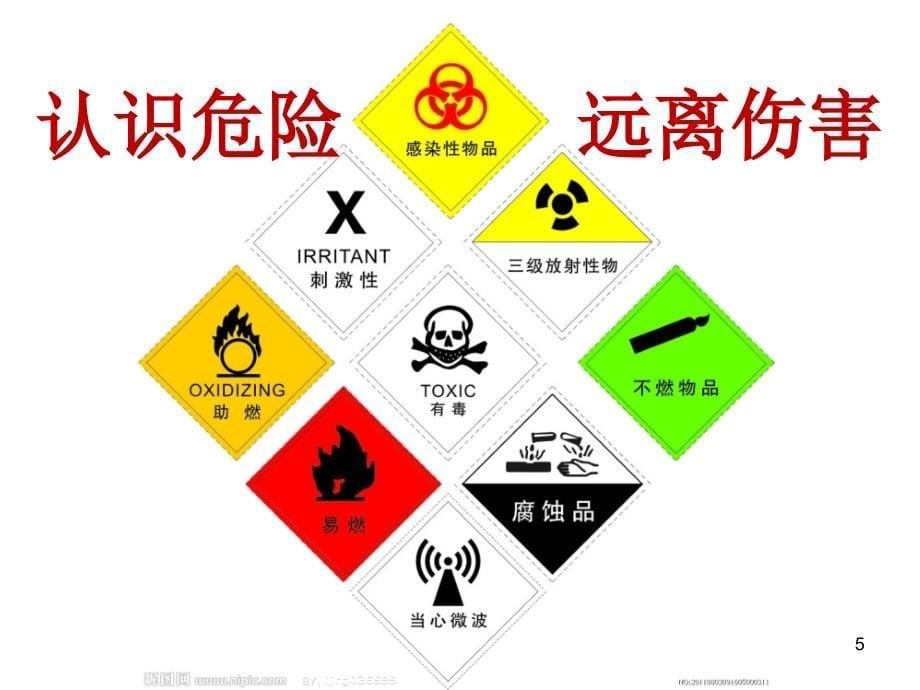 健康技能培训会识别危险标志ppt课件_第5页