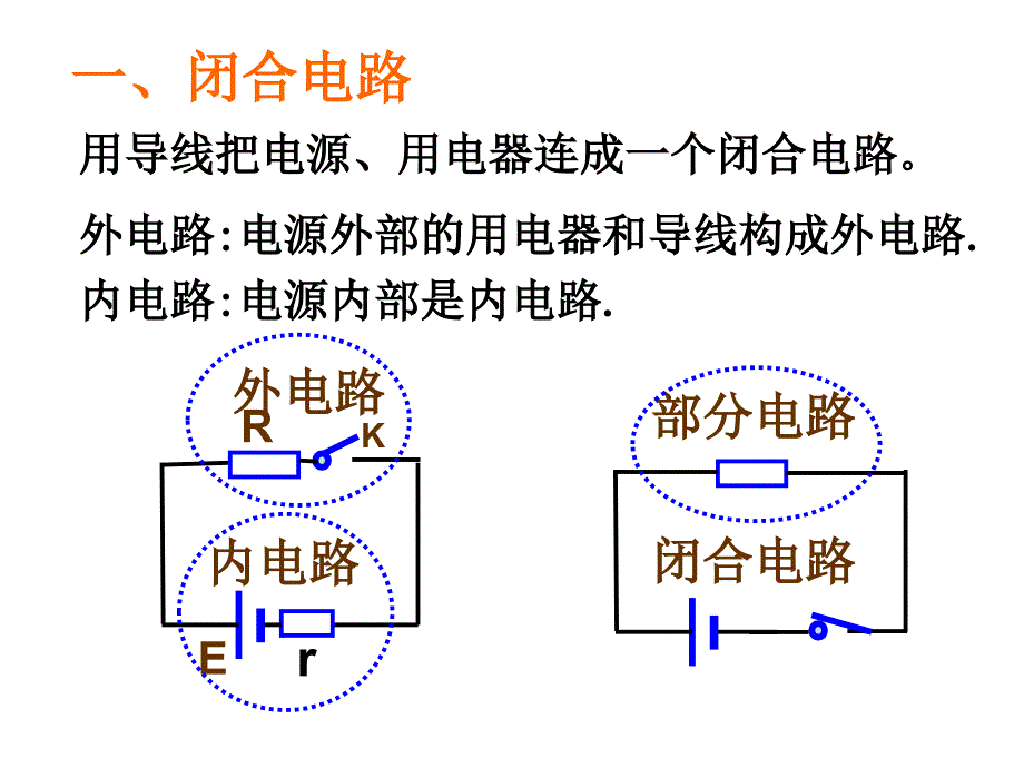 闭合电路欧姆定律很优秀的PPT.ppt_第3页