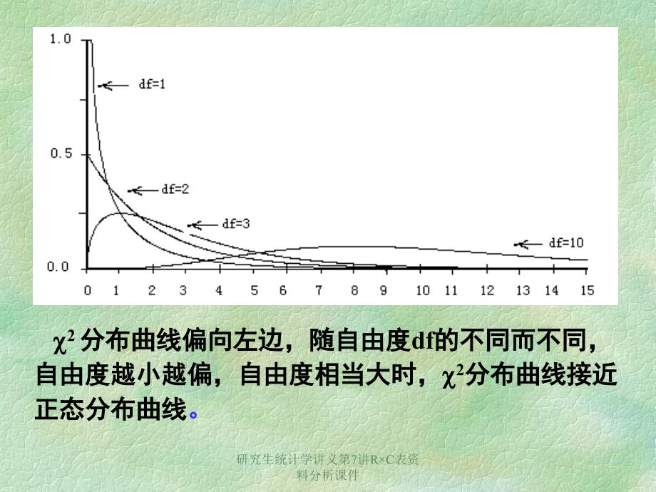 研究生统计学讲义第7讲RC表资料分析课件_第2页