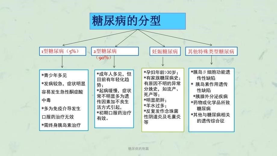 糖尿病药物篇课件_第5页