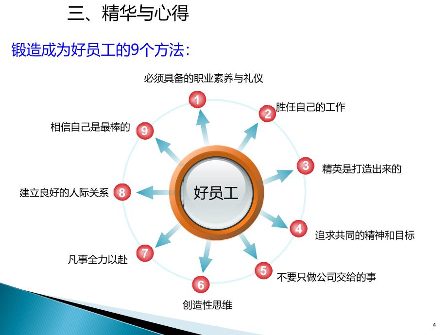 《好员工不是天生的》心得报告.ppt_第4页