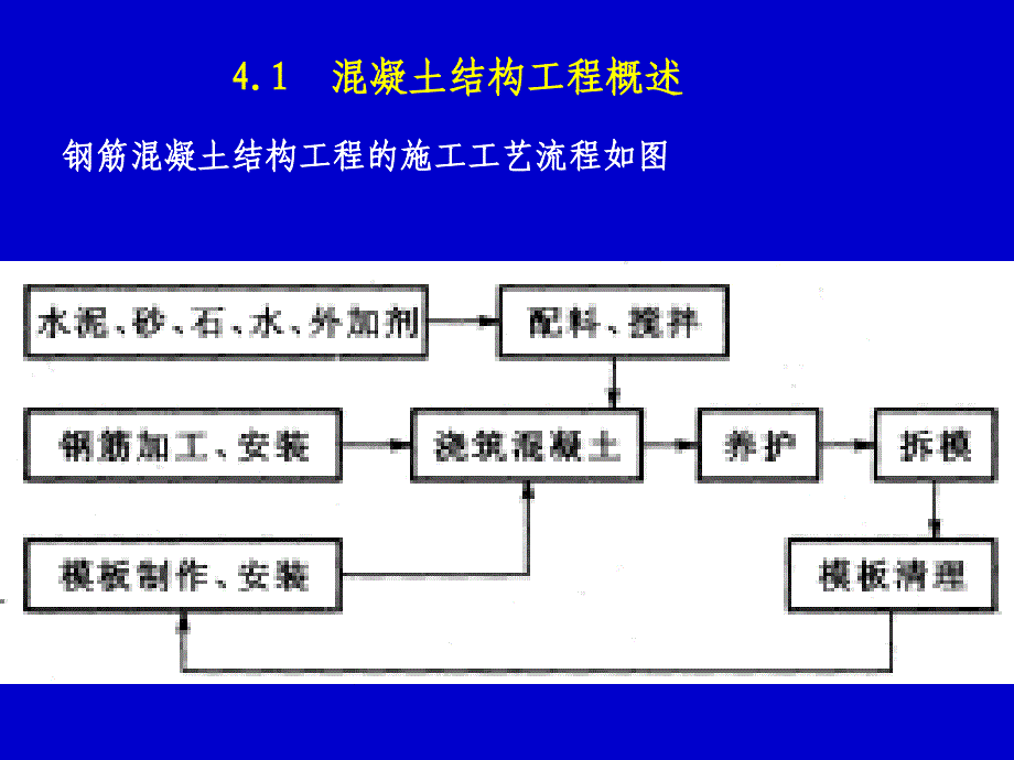 建筑施工技术——钢混凝土与预应力混凝土工程_第4页