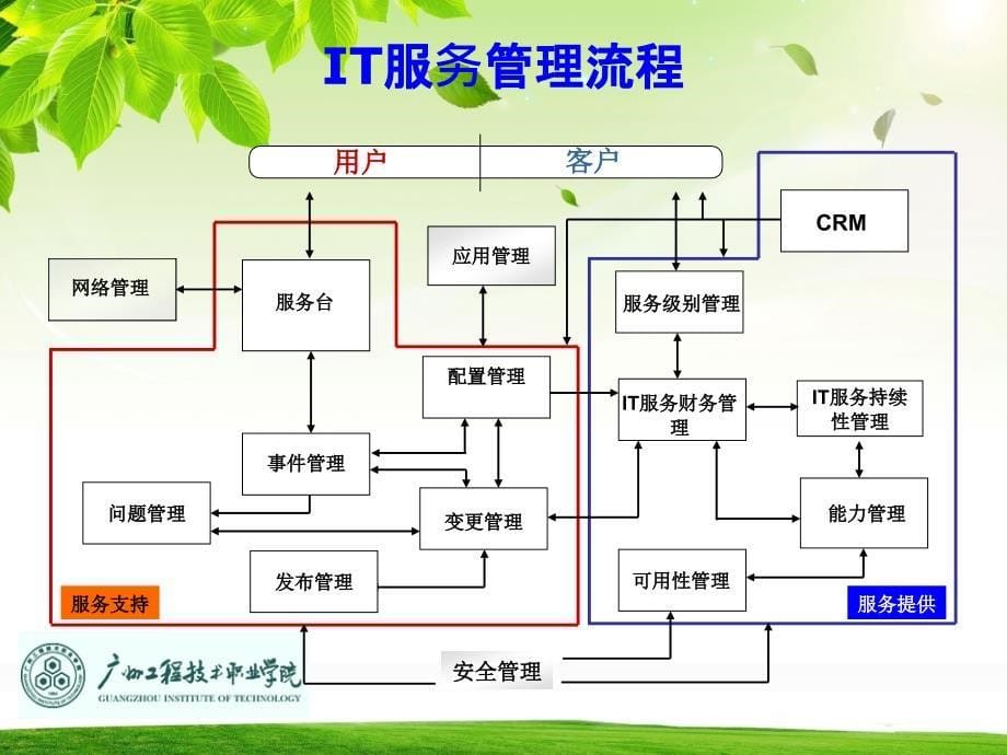 企业信息管理PPT课件_第5页