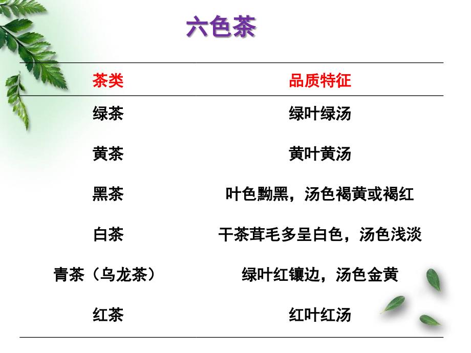 第四章 科学饮茶.ppt_第4页