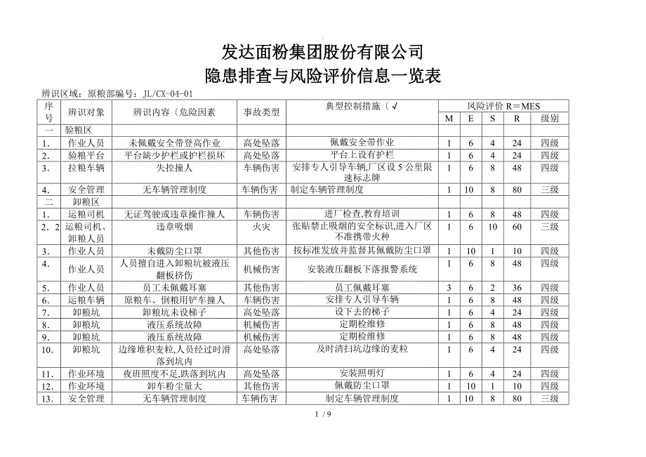 隐患排查及风险评价信息一览表_第1页