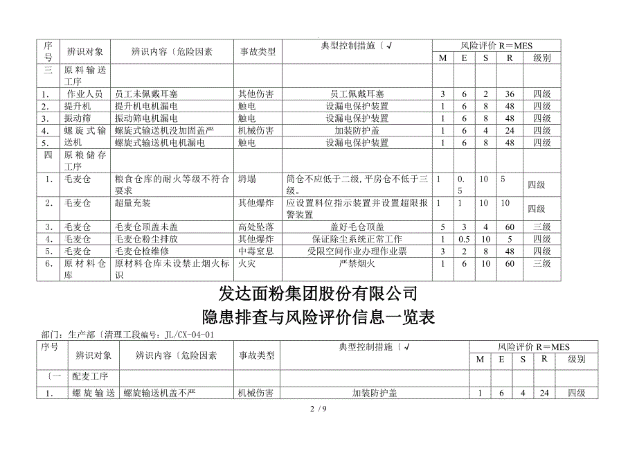 隐患排查及风险评价信息一览表_第2页