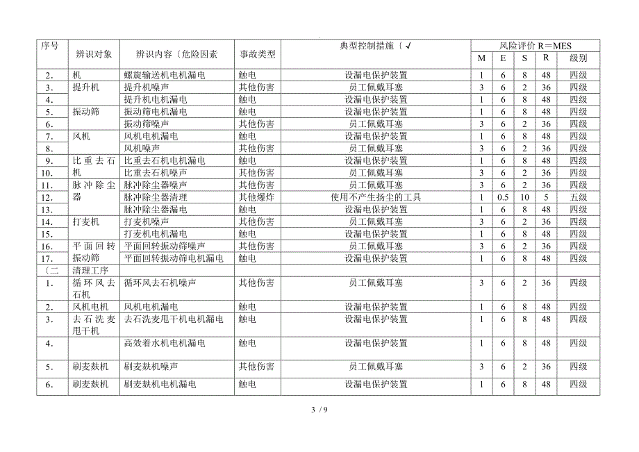 隐患排查及风险评价信息一览表_第3页