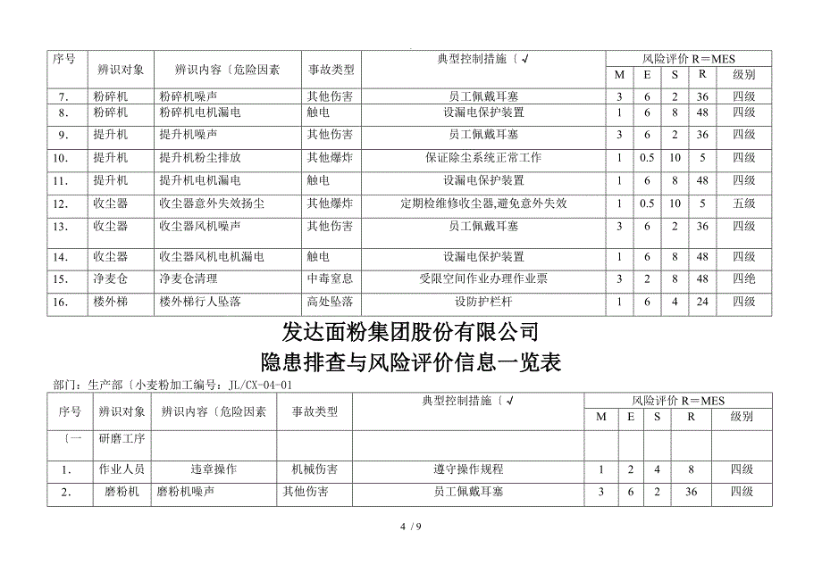 隐患排查及风险评价信息一览表_第4页