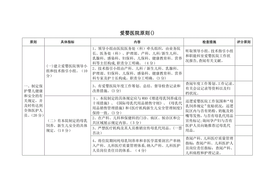 爱婴医院复核标准()_第1页