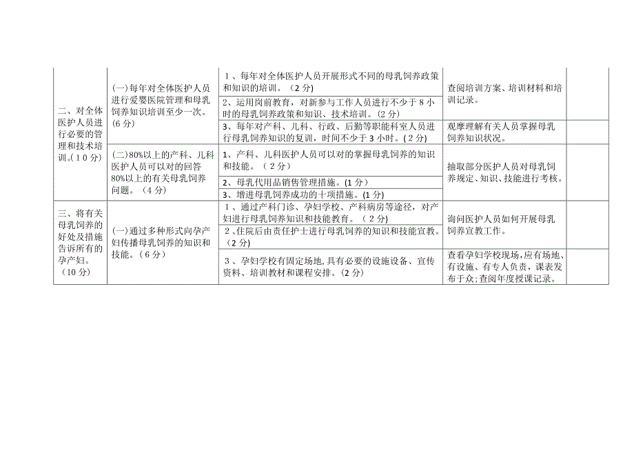 爱婴医院复核标准()_第2页