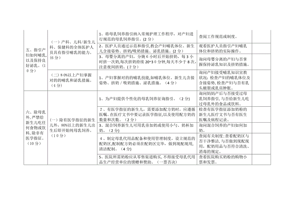 爱婴医院复核标准()_第4页