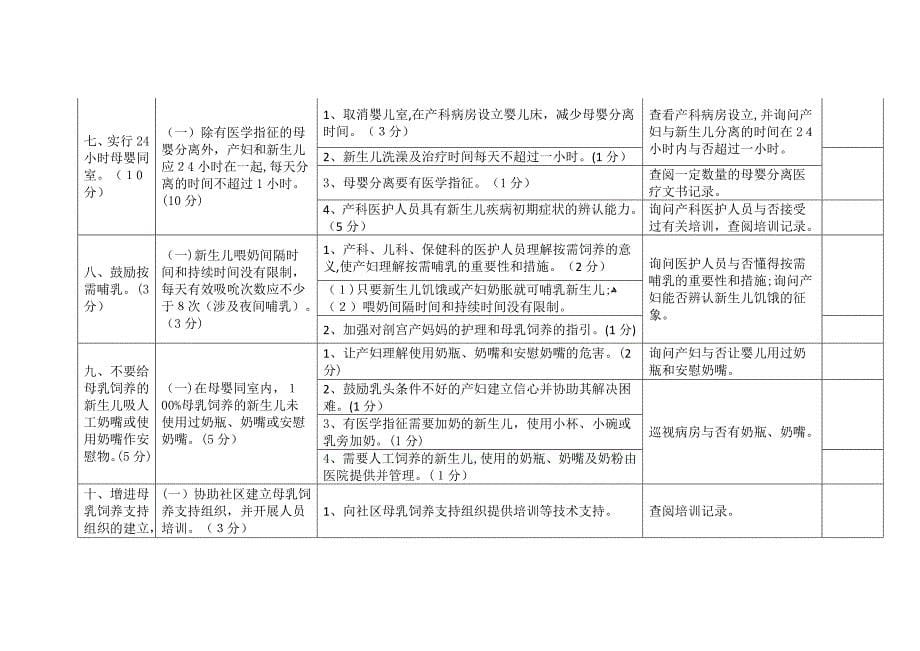 爱婴医院复核标准()_第5页