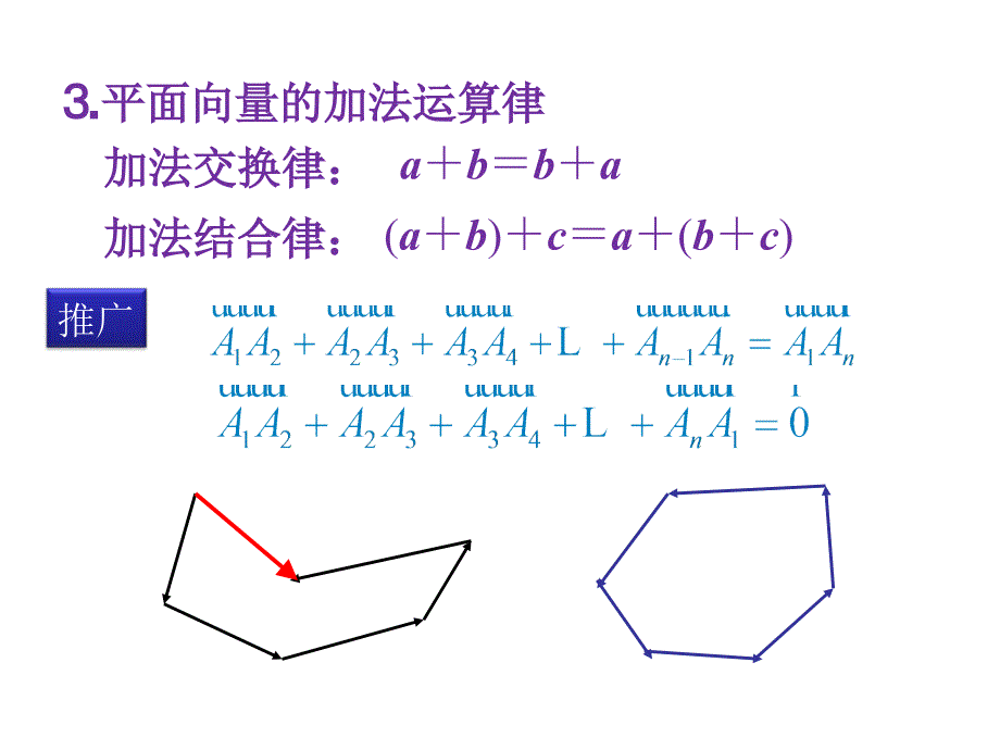 1空间向量及其运算课件_第4页