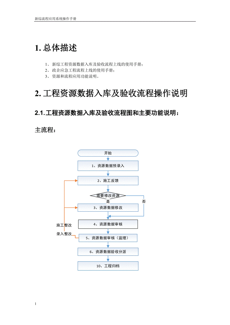 工程资源数据入库及验收流程操作手册.doc_第3页