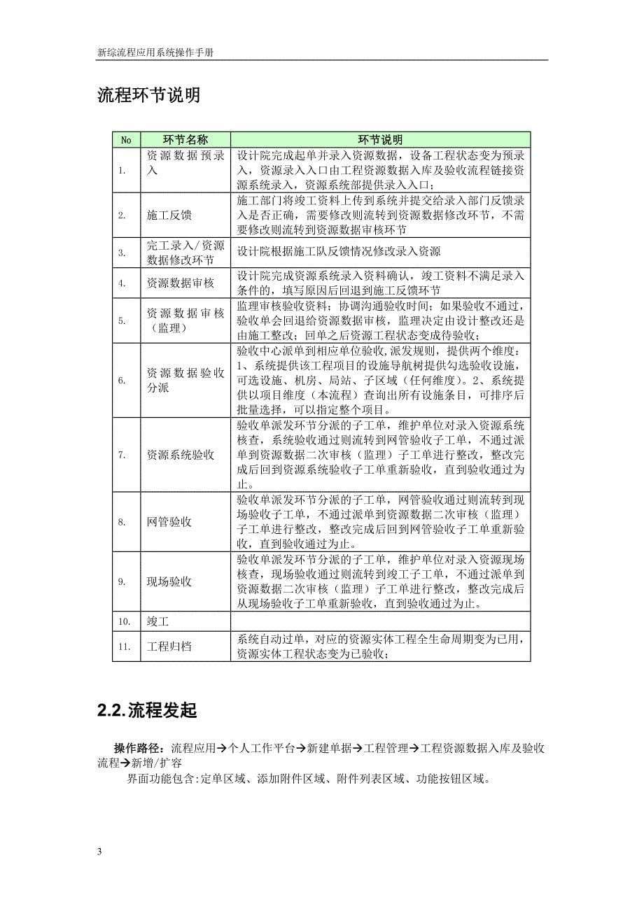 工程资源数据入库及验收流程操作手册.doc_第5页