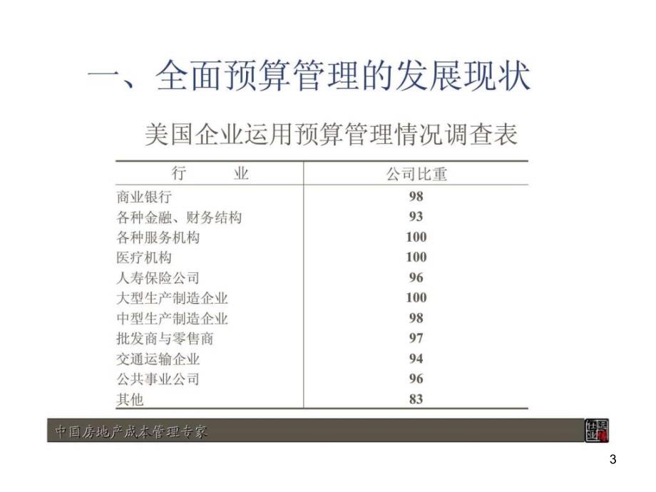 房地产企业如何构建全面预算管理系统ppt课件_第3页