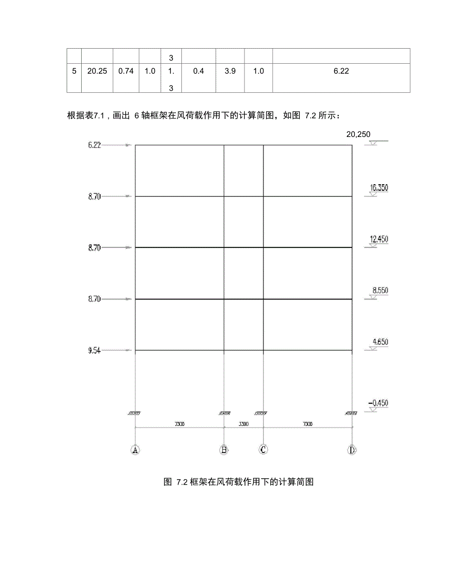 第七章--风荷载作用下的内力和位移计算_第3页