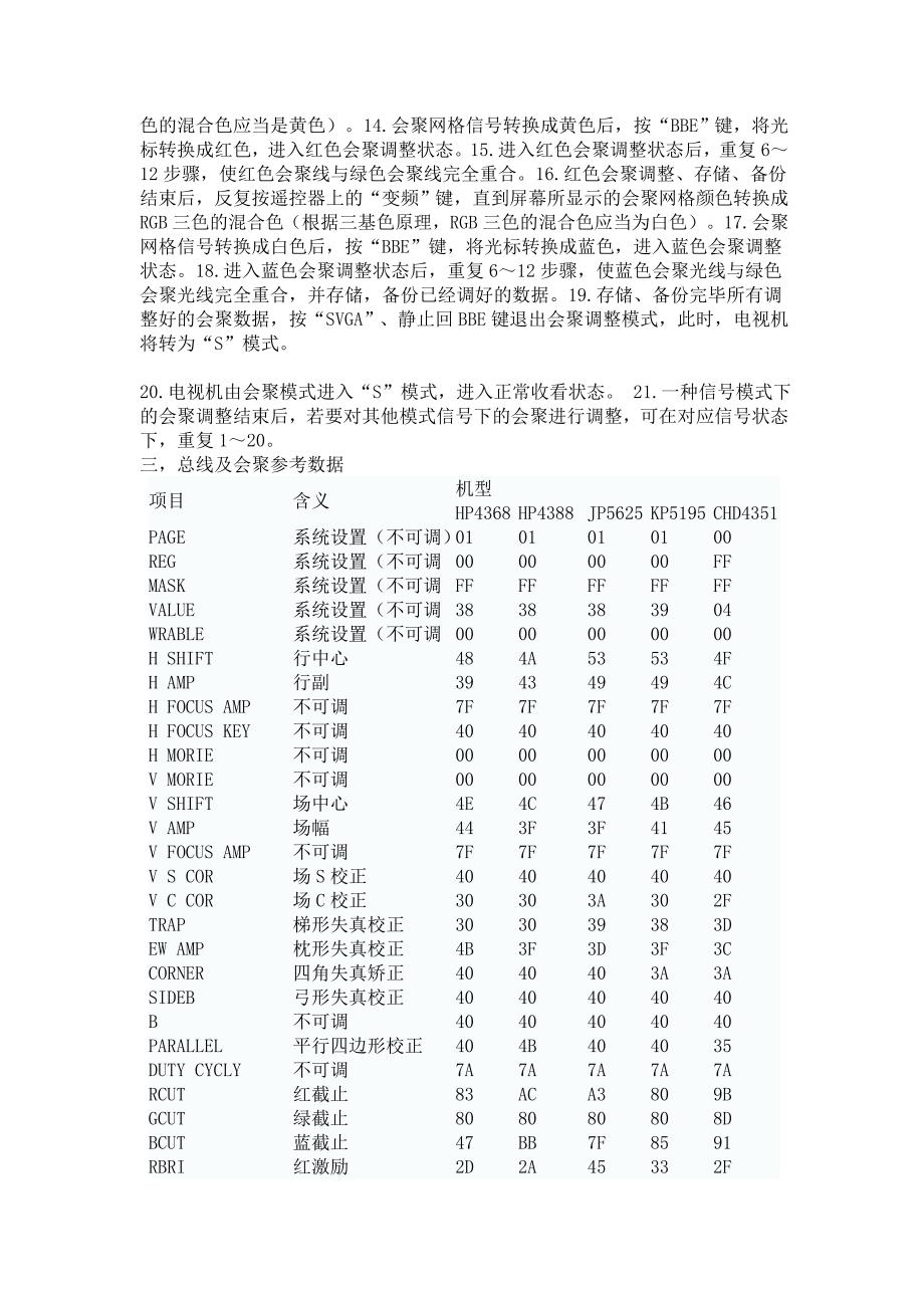 长虹彩电背投数字会聚的调整(调试)方法与数据资料.doc_第3页