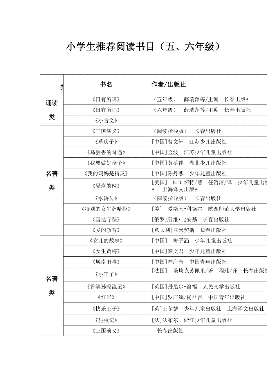 小学生推荐阅读书目（五、六年级）.doc_第1页