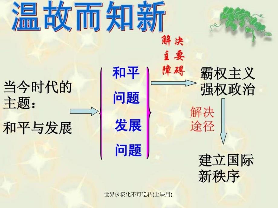 世界多极化不可逆转上课用课件_第1页