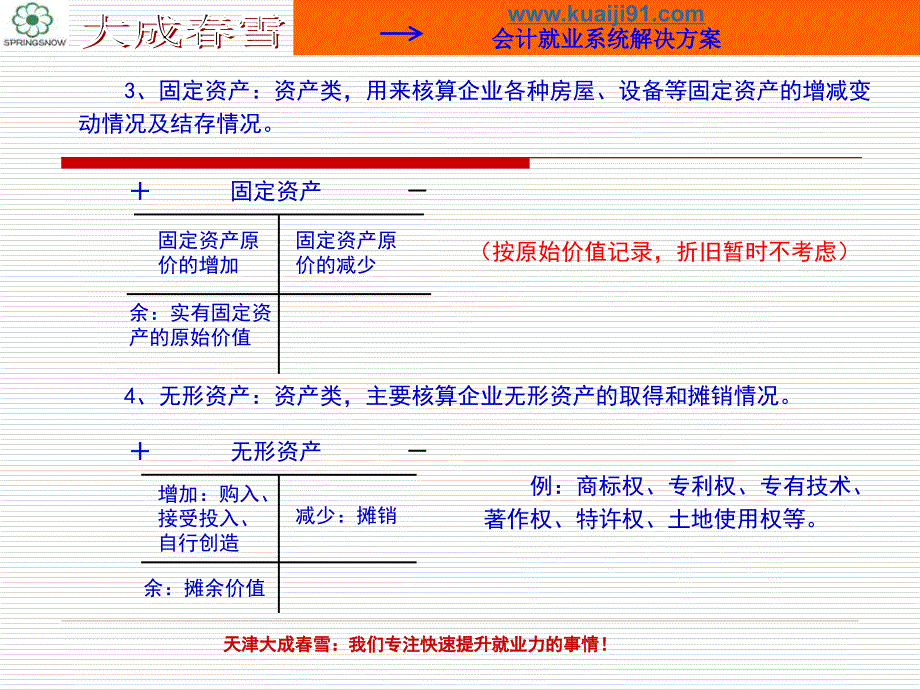 0330会计基础第四章账户和借贷记账法的具体应用_第3页