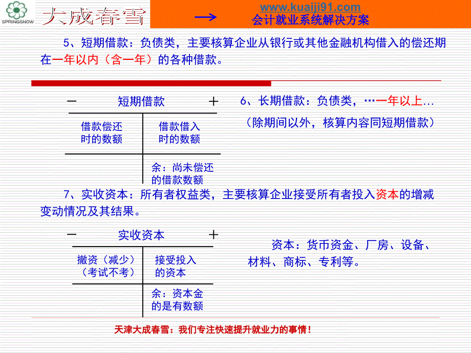 0330会计基础第四章账户和借贷记账法的具体应用_第4页