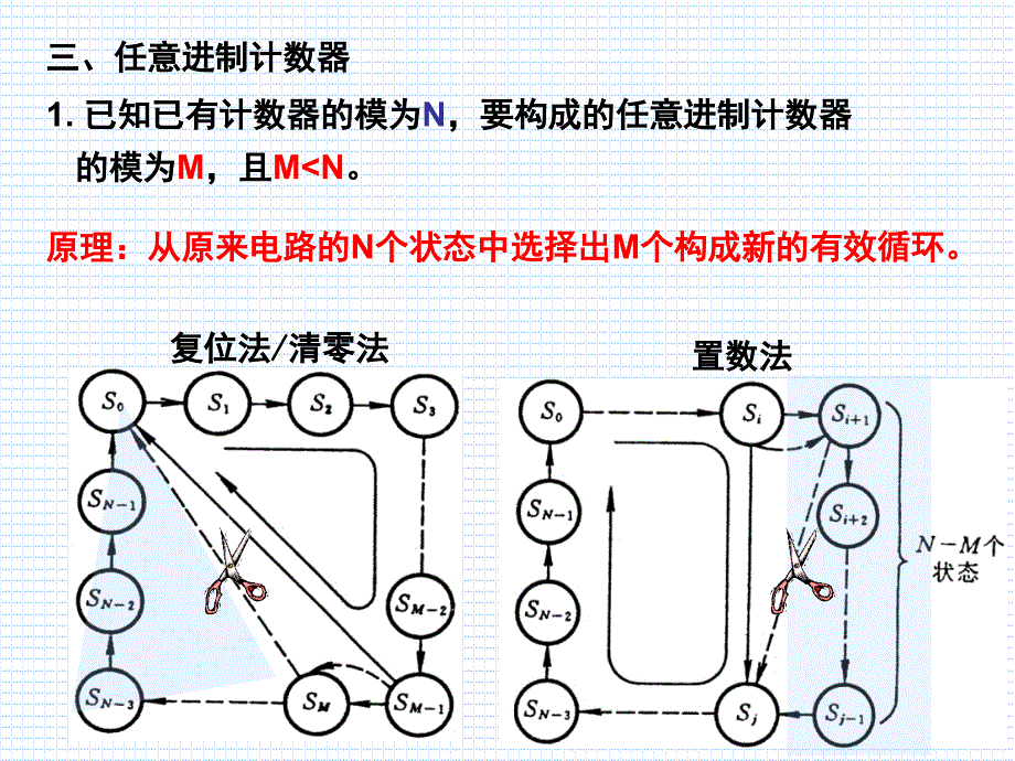 任意进制的计数器实现_第4页