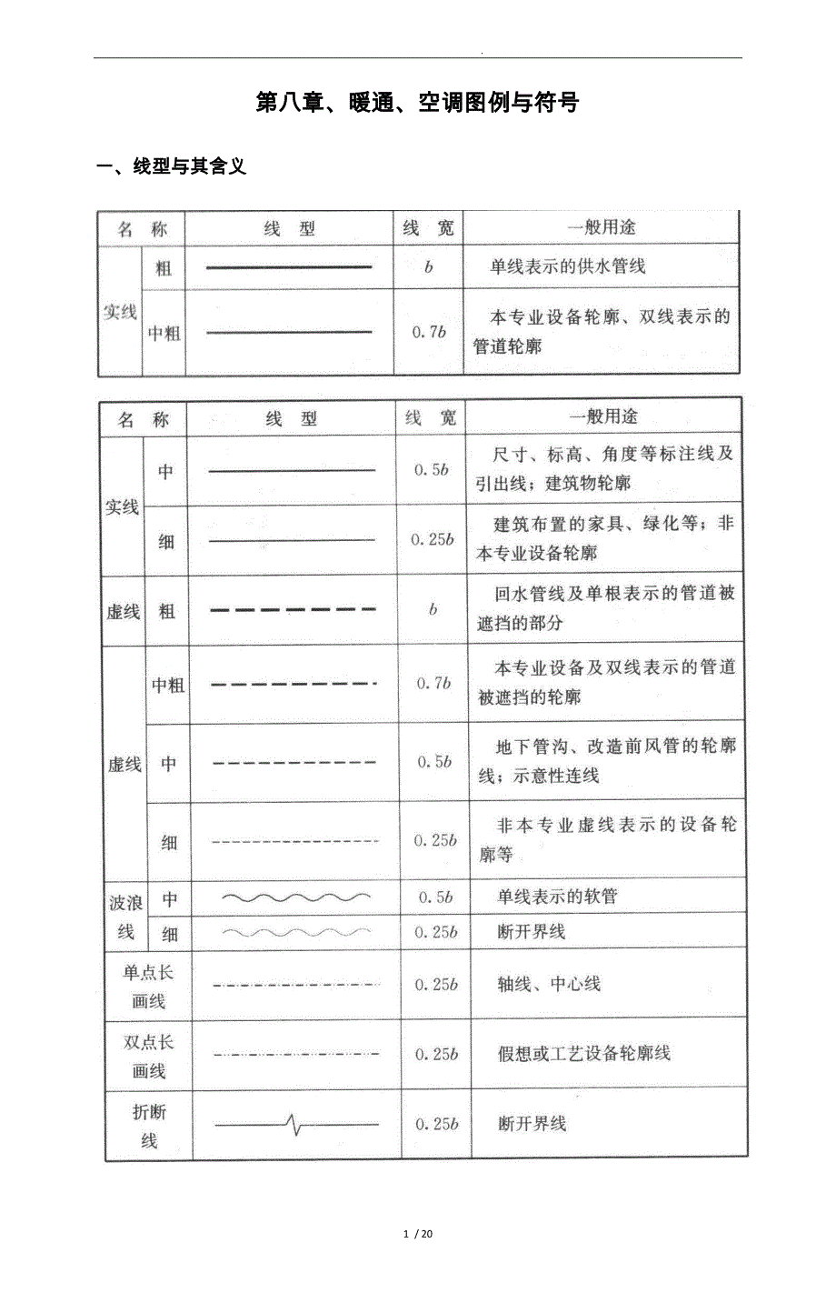暖通空调图例与符号_第1页