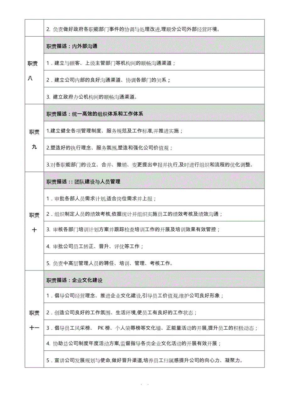 总经理岗位说明书_第3页