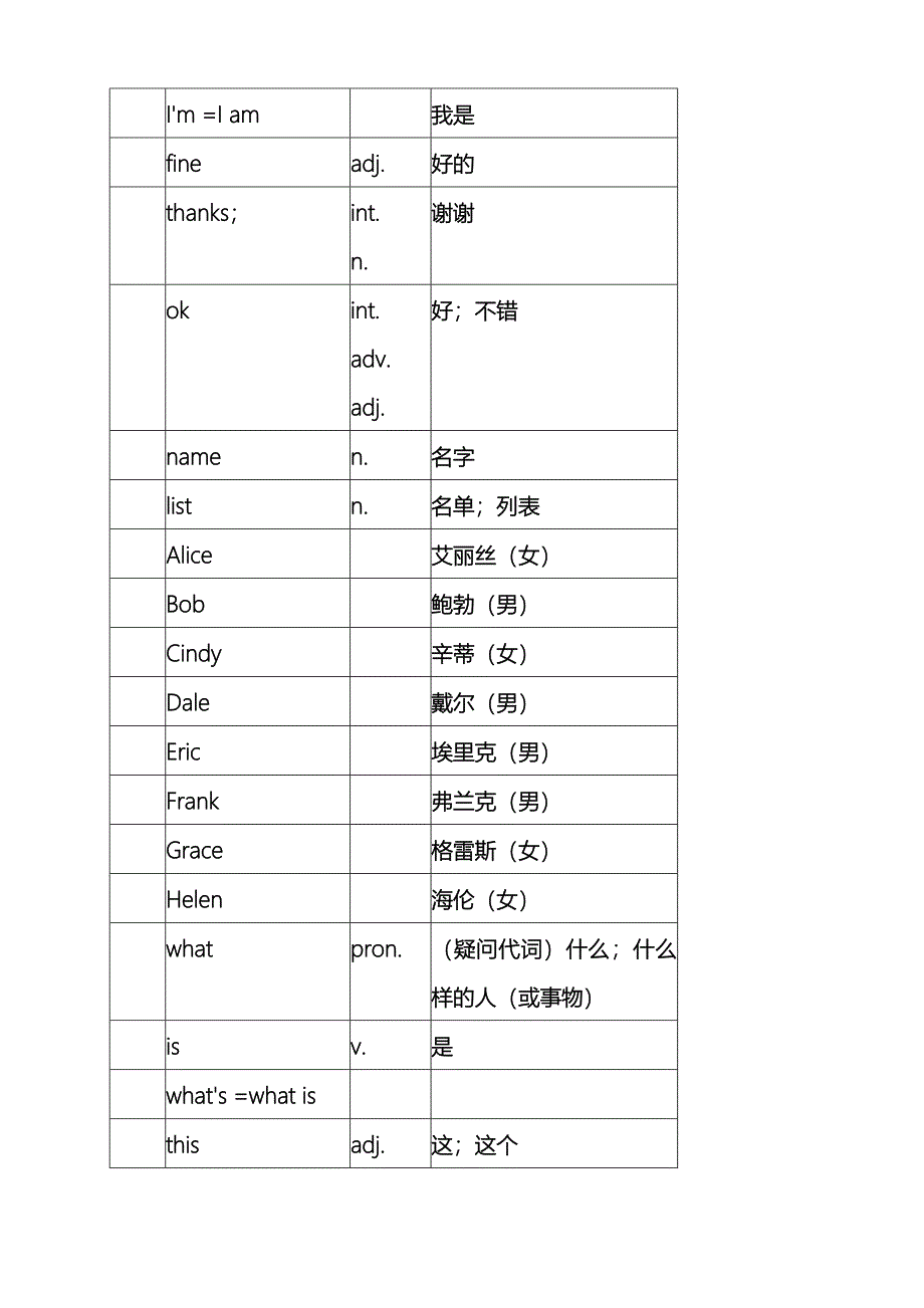 教育专题：初一英语上册单词表_第2页